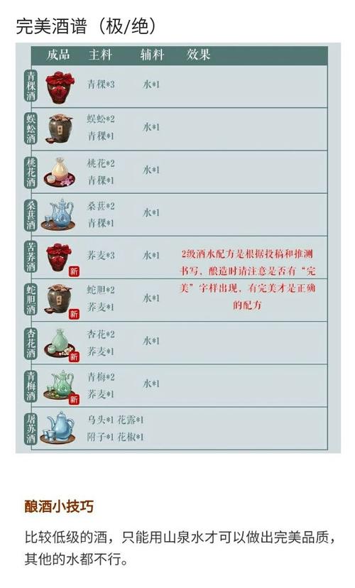 江湖悠悠酒谱大全：配方、材料及酿造技巧详解