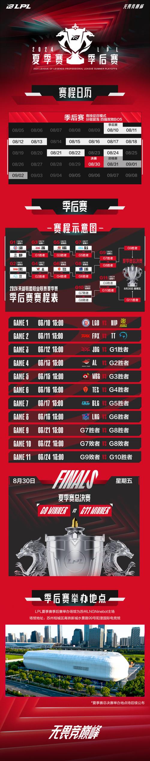 想知道LPL2020春季赛赛程?这里有你需要的!