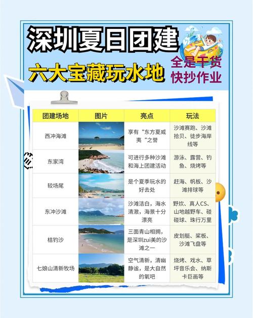 SOA水上乐园版本大全:新手玩家必看版本选择指南