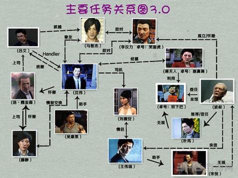 热血无赖电话追踪地图指南：快速找到目标位置