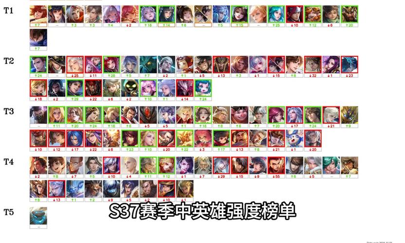 王者荣耀新赛季S39：英雄强度调整，快速了解版本强势英雄！