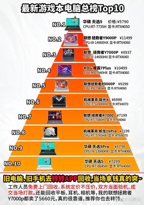 想知道什么网络游戏好玩?这份榜单告诉你答案!