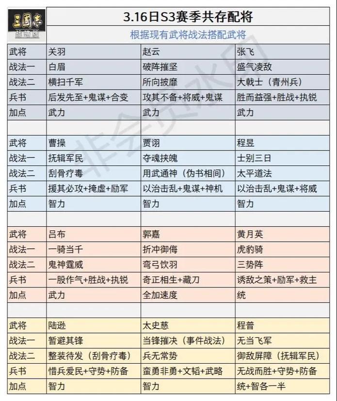 三国志英杰传完美攻略:武将培养及战斗策略深度解析