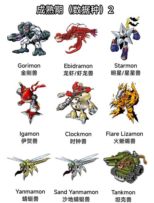 数码宝贝世界复原攻略:快速上手,培养最强数码兽