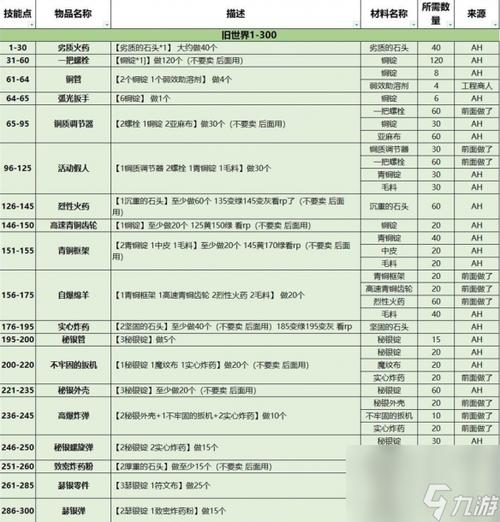 魔兽世界珠宝加工怎么冲级？快速升级技巧大公开