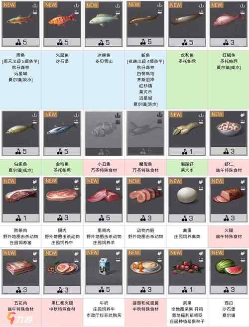 剑网3猫婆婆的厨房任务详解:食材收集与奖励一览