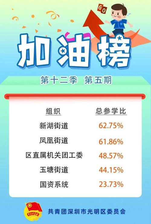 想知道青年大第季第11季第五期答案?这份答案总结帮你解决难题