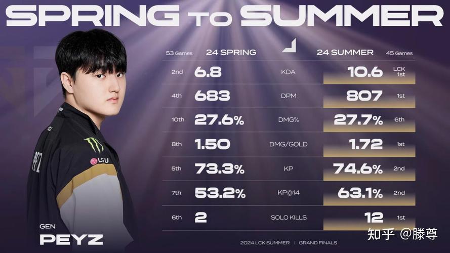 LCK春季赛决赛：强强对决，谁能问鼎春季赛冠军？