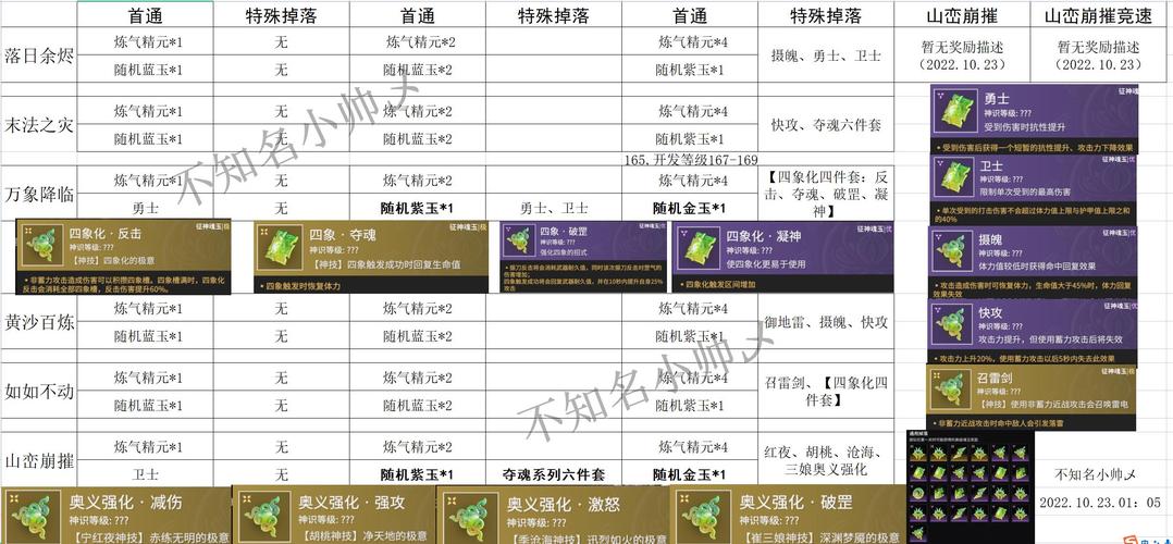 挂姬恶魔恶魔培养技巧：快速升级，打造最强队伍！