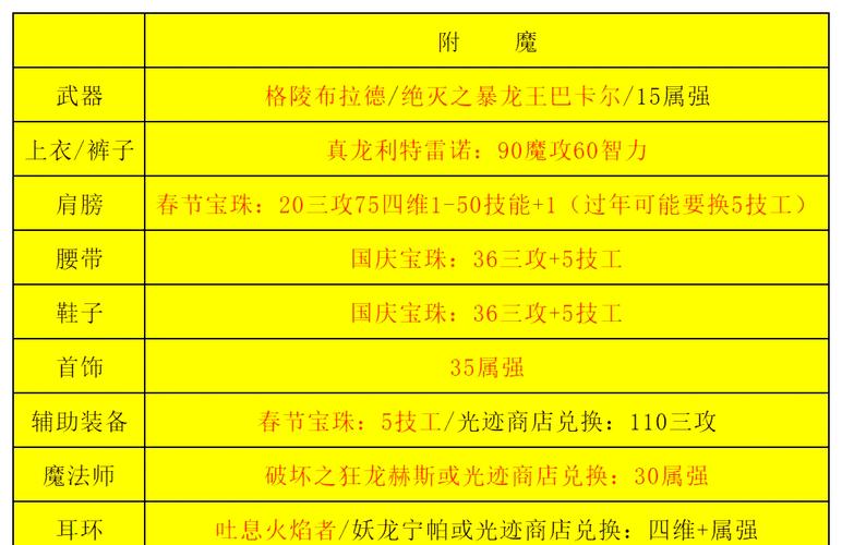 DNF北方之王属性详解:平民玩家也能轻松掌握