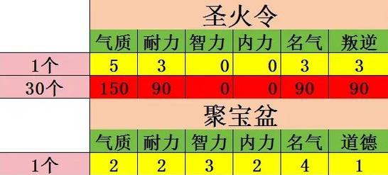 叶子猪大话2：孩子培养攻略，打造最强宝宝