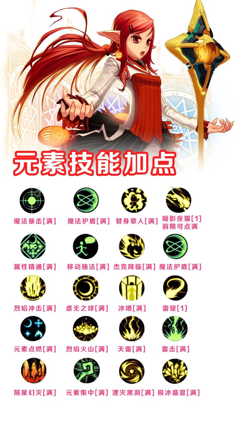 DNF炫纹融合：球法玩家的必备技能攻略