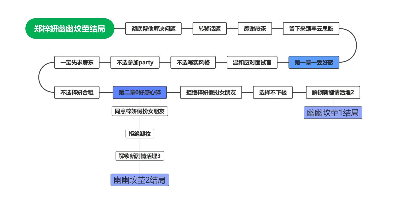 短剧完蛋我被美女包围了:现象级游戏深度解析