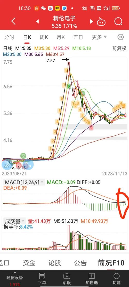1 6CS股票代码详解：最新价格走势及分析