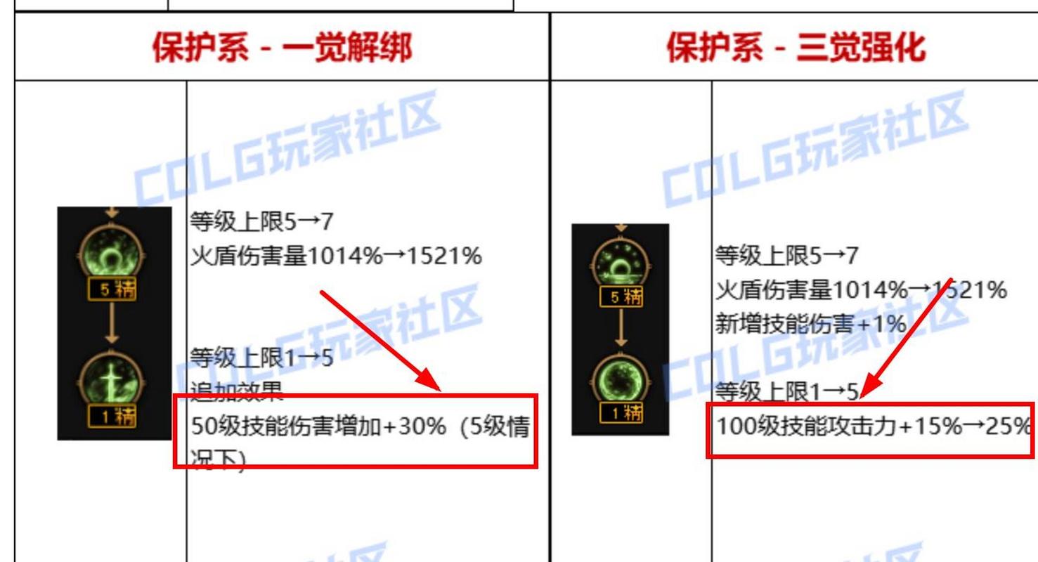 DNF火焰石获取途径详解：副本、活动、交易全掌握！