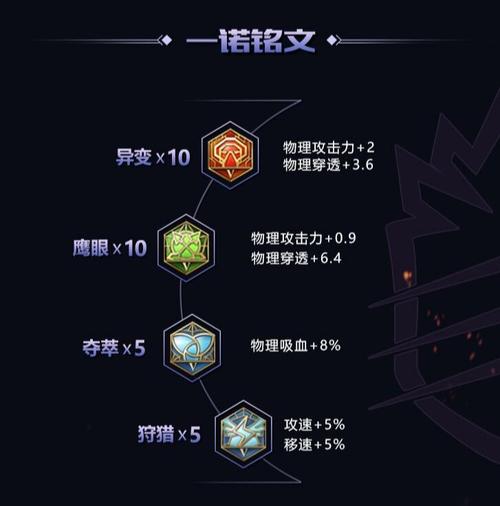 小火枪最佳出装搭配:秒杀敌人无压力