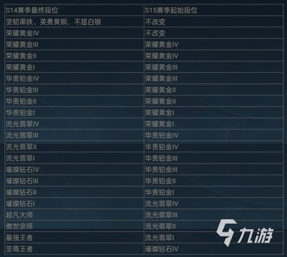 英雄联盟手游名字怎么取？这里有你想要的答案