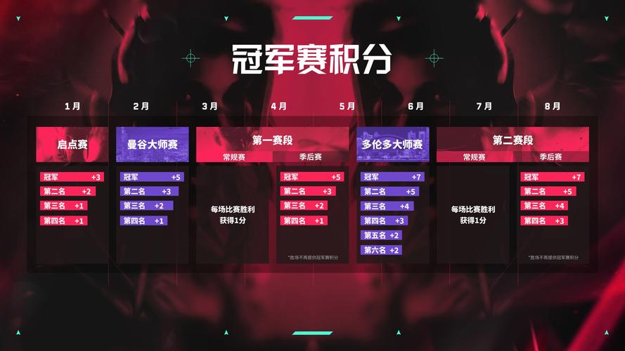 无畏契约2025赛季计划公布：赛事升级体验更佳