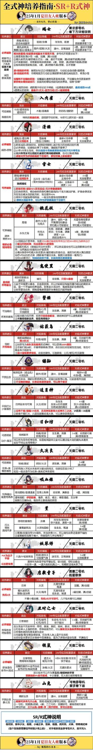 千手罗汉刷图加点攻略：平民玩家快速提升指南