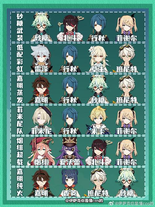 原神热门角色阵容搭配详解：轻松应对各种敌人和地图