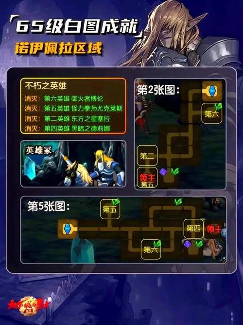 DNF大神养成记：从小白到顶级玩家的蜕变历程