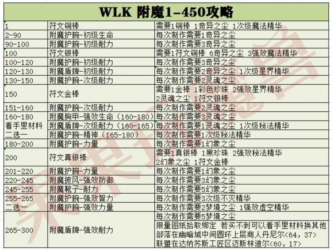 死亡霜冻附魔攻略：教你轻松获得神器属性