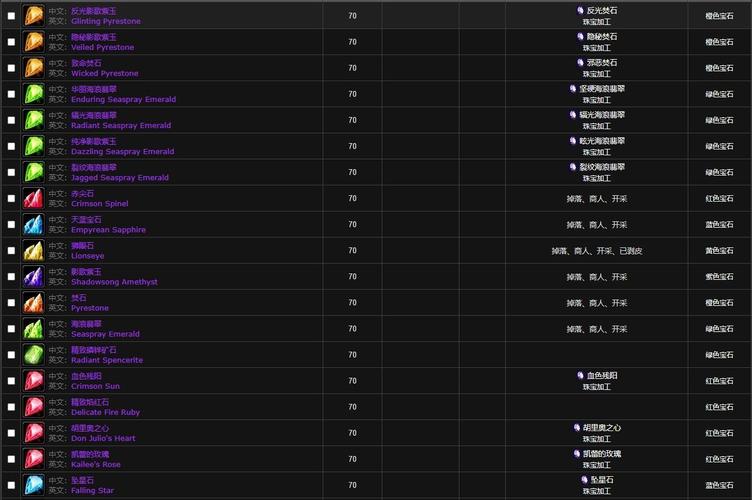 魔兽世界珠宝加工怎么冲级？快速升级技巧大公开