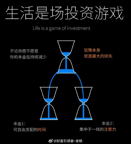 揭秘1小时赚5000元游戏:真相与风险并存