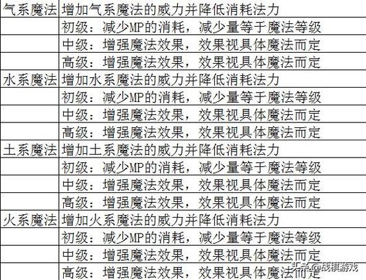 想玩转英雄无敌4？秘籍助你称霸战场，轻松制胜