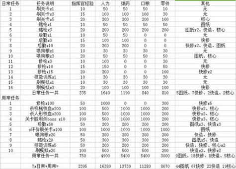 快速完成一号三角点任务:详细步骤与技巧