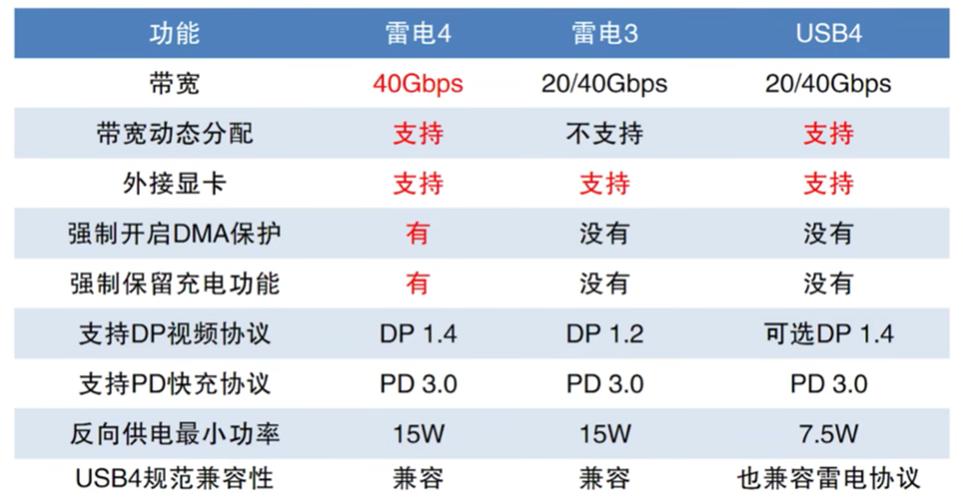 雷电4接口详解:速度、功能及应用场景介绍