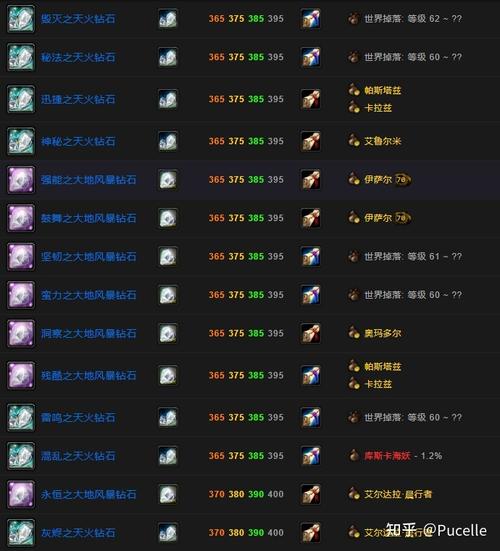 魔兽世界珠宝加工怎么冲级？快速升级技巧大公开