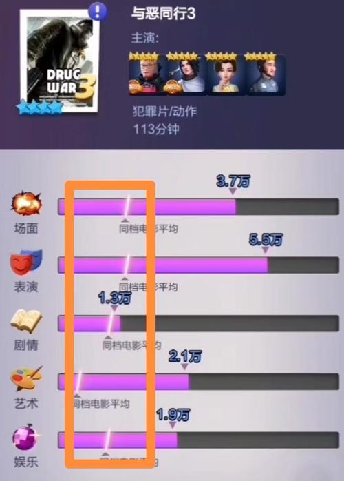 票房大卖王游戏:收集明星,拍电影,成为票房之王!