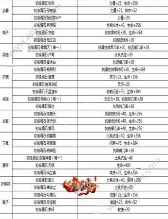 剑侠情缘手游平民玩家攻略：快速升级及装备获取技巧