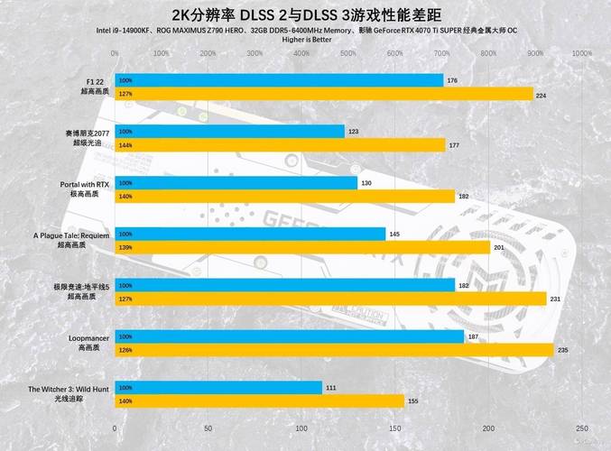 新版金属大师显卡评测:性能提升有多大?