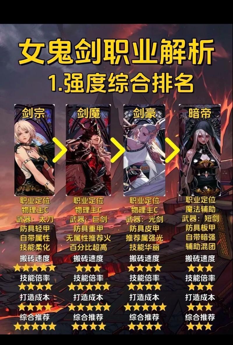 DNF北方之王属性详解:平民玩家也能轻松掌握