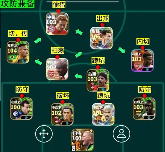 揭秘实况足球：游戏玩法、模式及球员养成攻略大全