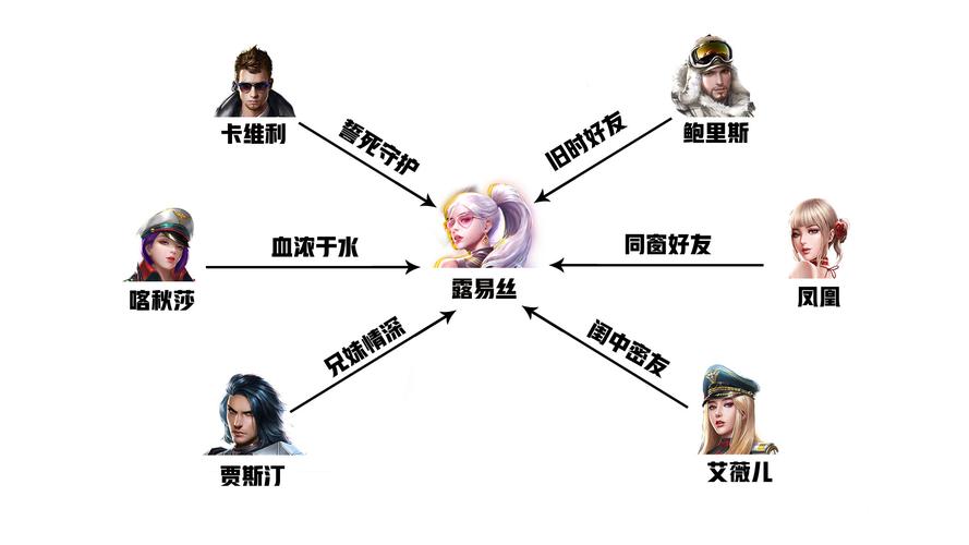 红警2联军：全面解析各兵种属性及克制关系