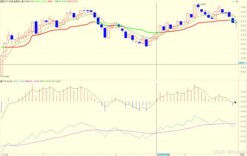1 6CS股票代码详解：最新价格走势及分析