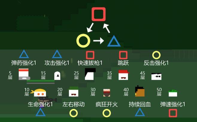 想玩Roguelike?新手必看攻略,快速上手