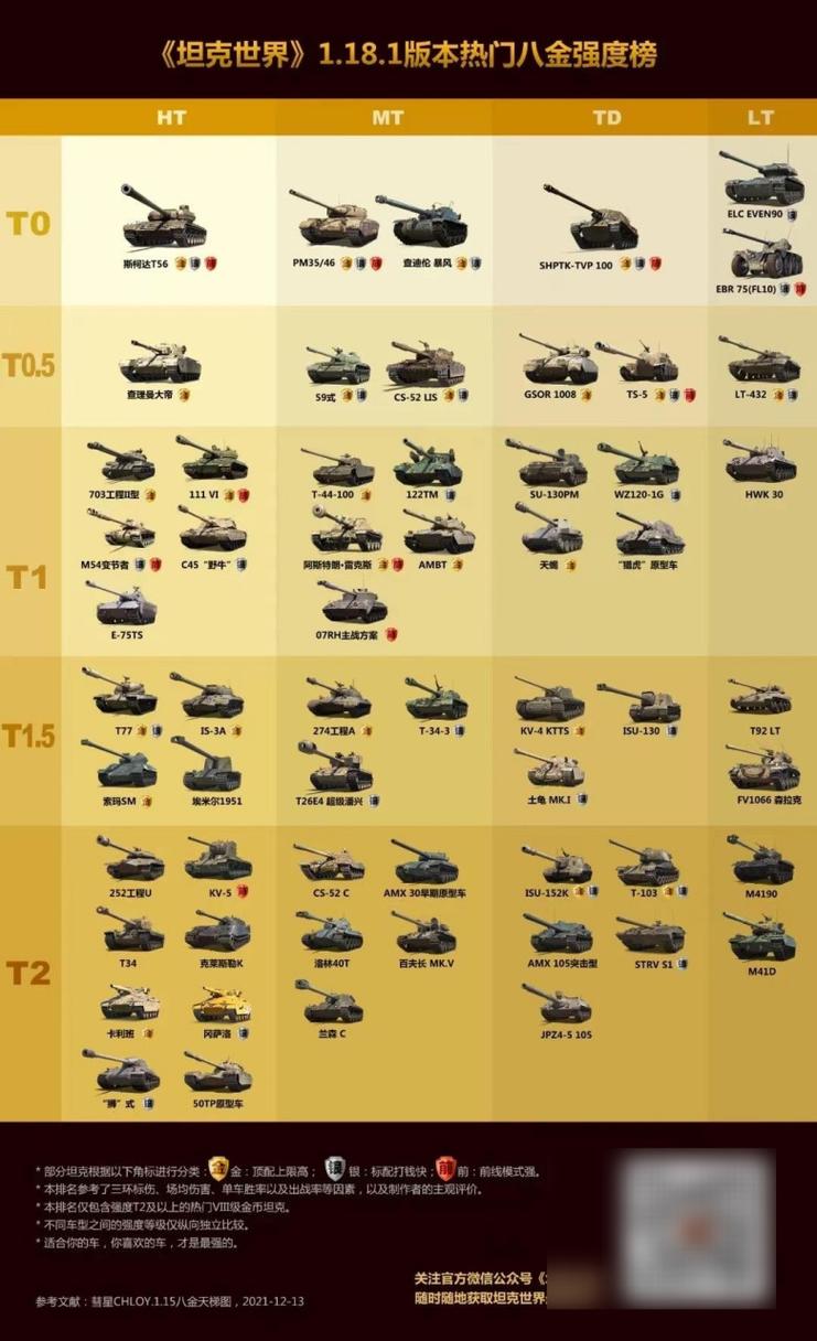 坦克世界虎王：新手入门指南及实战技巧详解