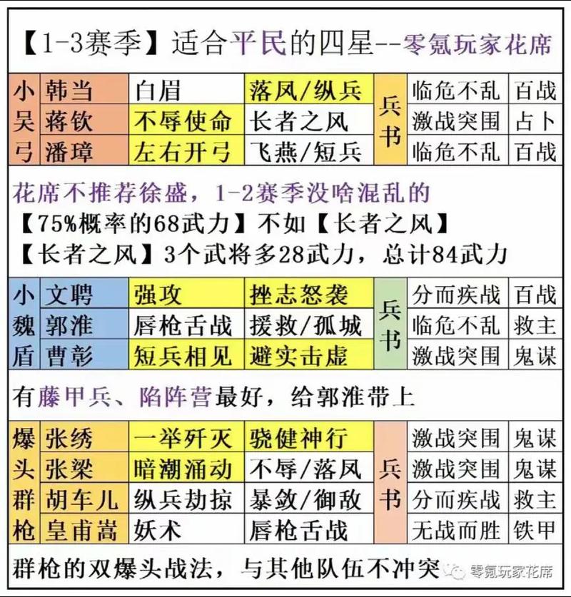 三国志英杰传完美攻略:武将培养及战斗策略深度解析