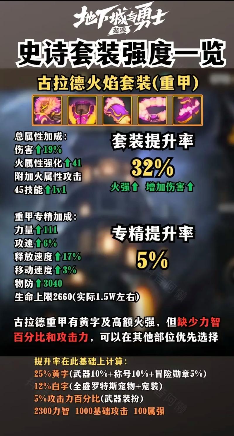 DNF死亡旋律套装详解：属性提升及搭配攻略