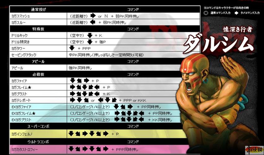 街霸4游戏出招表详解：轻松学会各种连招组合