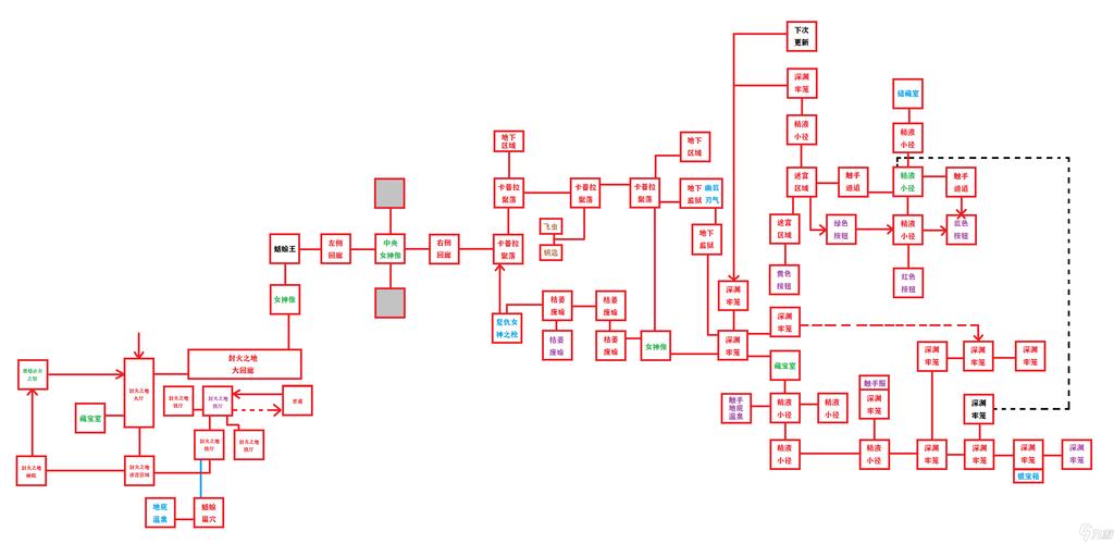 无尽迷宫游戏攻略详解:从入门到精通的完整指南