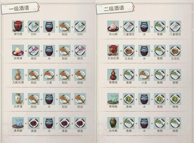 江湖悠悠酒谱大全：配方、材料及酿造技巧详解