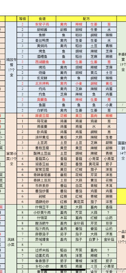 江湖悠悠酒谱大全：配方、材料及酿造技巧详解