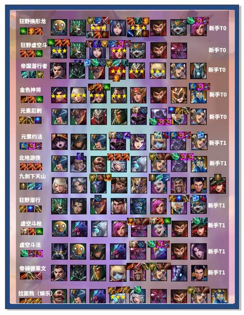 破坏神游戏:最强阵容搭配攻略及推荐