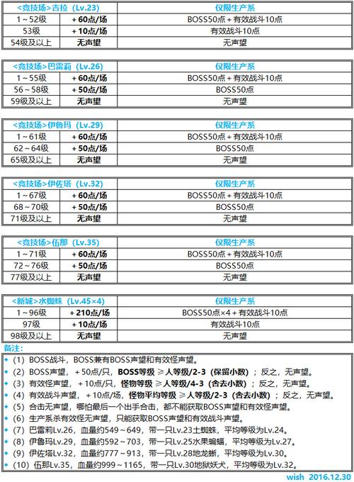 大地之环声望如何快速提升?高效刷声望方法推荐