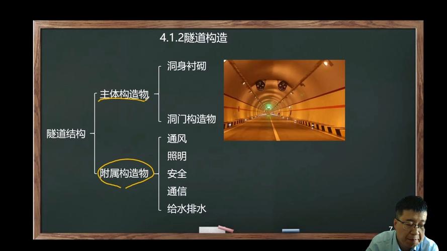 隧道逃生版本大全:从入门到精通的完整指南